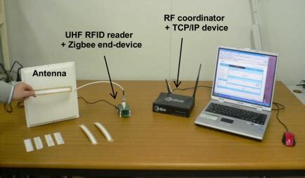 tcp rfid reader wired|Test setup for interoperation between RFID reader and TCP/IP .